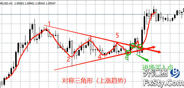 如何在單邊市場中獲利?