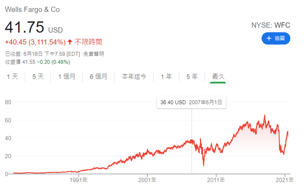 價值投資