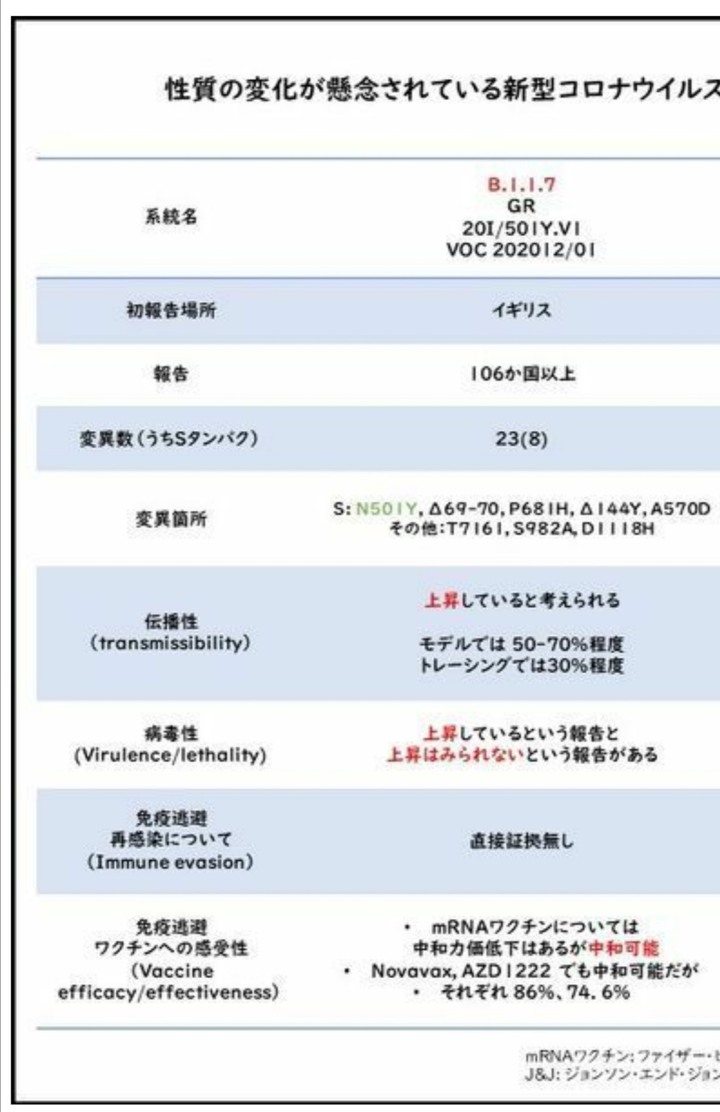 日本covid-19變異株訊息