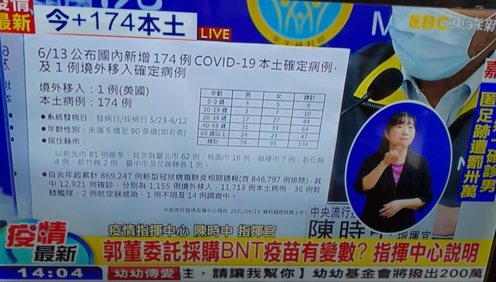 （07/30更新）震驚！疫情嚴峻07/30單日新增21例本土確診單日0死！累計本土確診14343例787人死亡