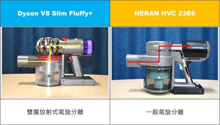 Dyson vs. HERAN(禾聯) 高低大價差無線吸塵器比拚