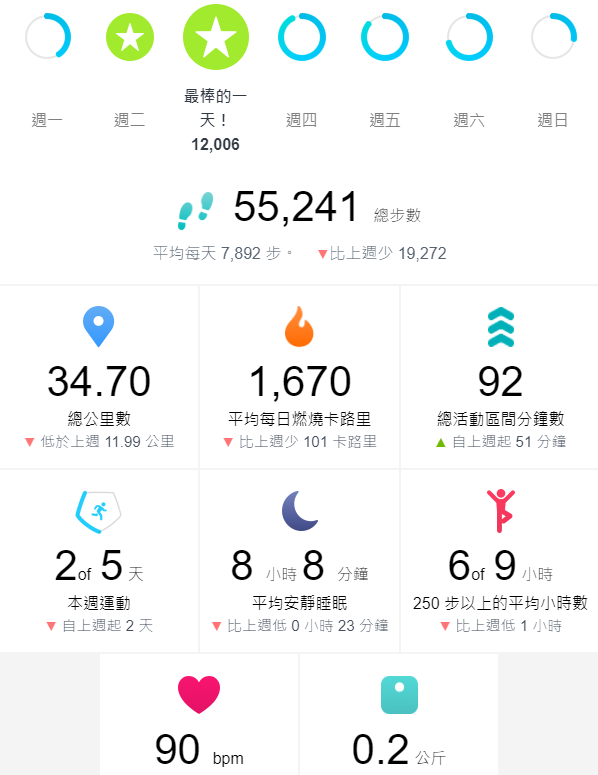 【開箱】Fitbit inspire 2 智慧手環簡單開箱