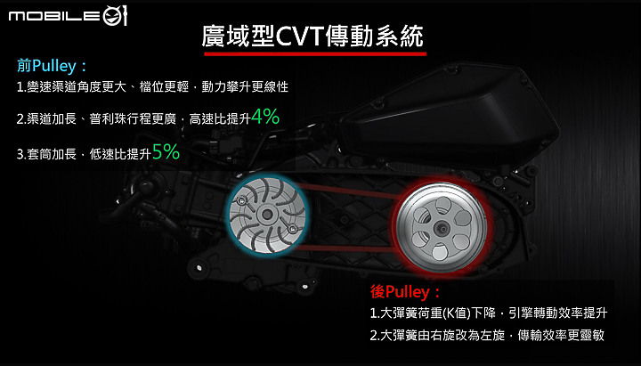 【採訪】TCS 導入，靈獸再進化！SYM DRG BT 七期 R-Edition 正式發表！
