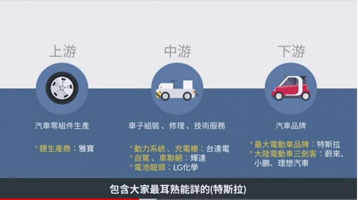 🚘買特斯拉賺特斯拉!?🚗 台灣第一檔電動車ETF--00893