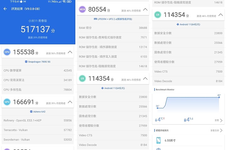 比較 /「小米11 Lite 5G」 v.s 「realme X7 Pro 5G」 CP值萬元機 誰合你胃口?