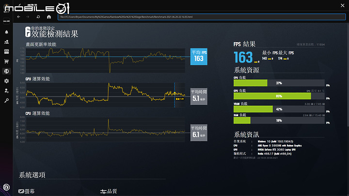 Razer Blade 14 測試報告 最強靈刃強勢回歸！