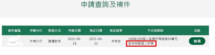 紓困貸款 一個可笑的實例 假情假意的政策,拿人民的錢玩弄人民 錯誤的門檻只見無言以對互踢皮球