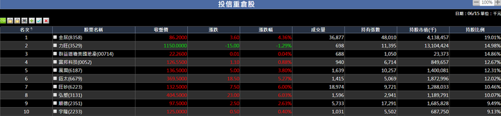 季底作帳選股方法