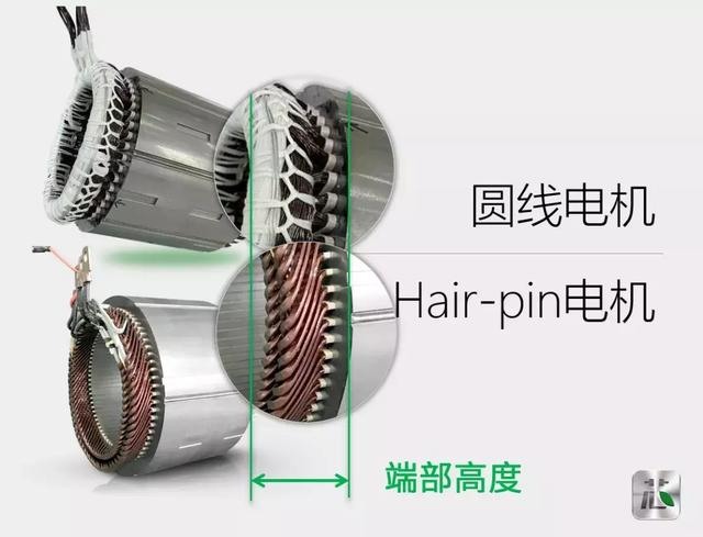 《TESLA消息》Model 3後馬達更新 (Hairpin繞組)