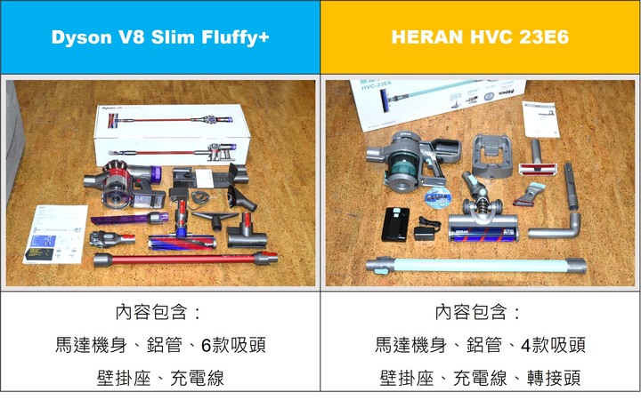 Dyson vs. HERAN(禾聯) 高低大價差無線吸塵器比拚