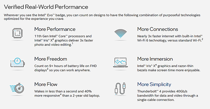 點我看大圖 Intel Evo 認證筆電 LG gram 16 上手輕體驗
