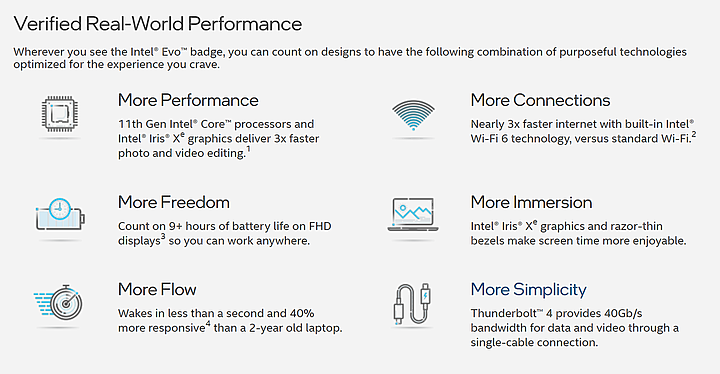 Intel Evo 認證筆電 LG gram 16 上手輕體驗