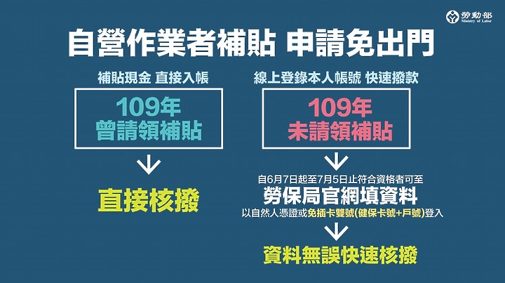 【6/3 更新】8400億「紓困4.0」來了|誰能領?怎麼領?懶人包在此!