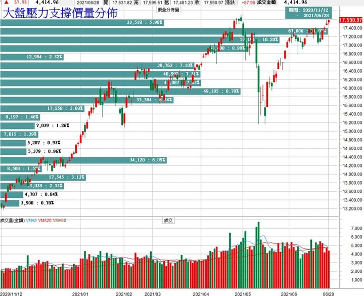 6/29早盤盤前分享