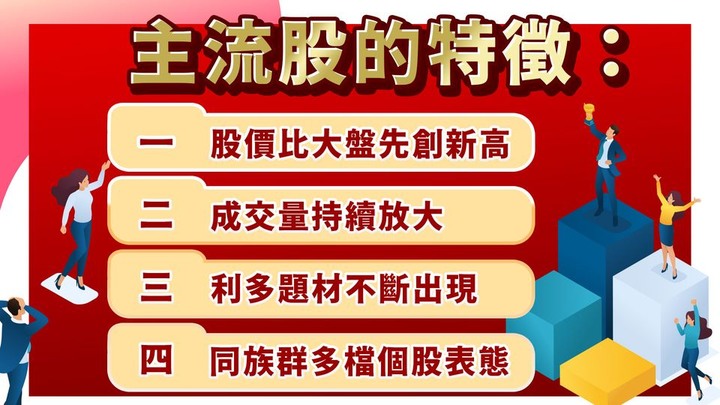 6/24早盤分享