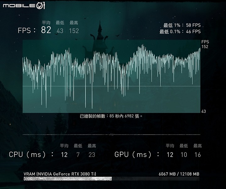 點我看大圖 Ti 信仰 ROG STRIX RTX3080 Ti O12G 速開箱