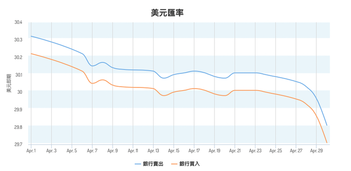 非農駕到！教你看非農數據 黃金美元怎麼買