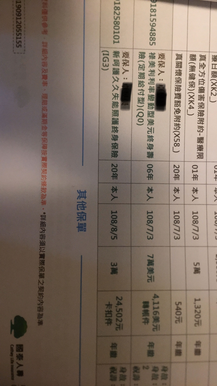 想請各位能幫我健檢保單