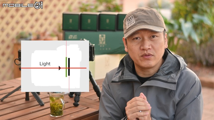 單眼還是無反相機？ 十分鐘後決定買誰