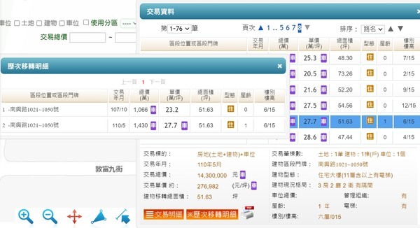 求「下車」!台中投客7月1日前出手,機捷特區轉手賺444萬