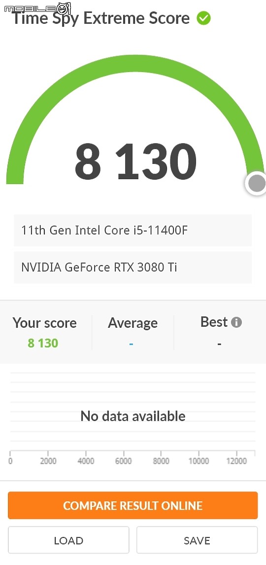 點我看大圖 Ti 信仰 ROG STRIX RTX3080 Ti O12G 速開箱