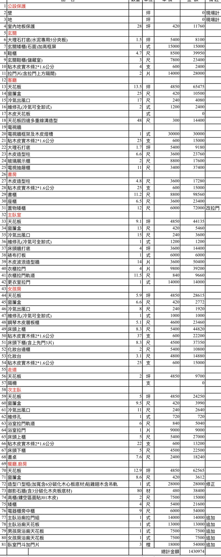新家裝潢水電木工估價