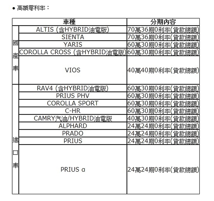 【國內新訊】Toyota推出本月購車優惠,RAV4與國產車系享Dyson吸塵器等四項好禮!
