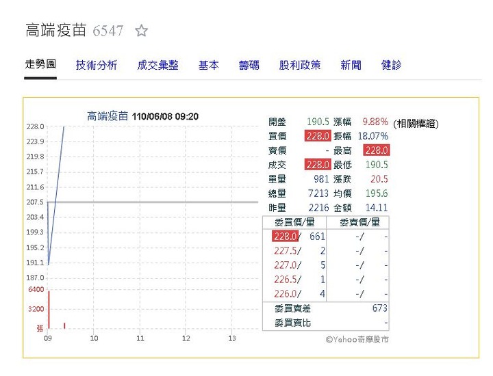 高端啟示錄 解盲炒作一場豪賭