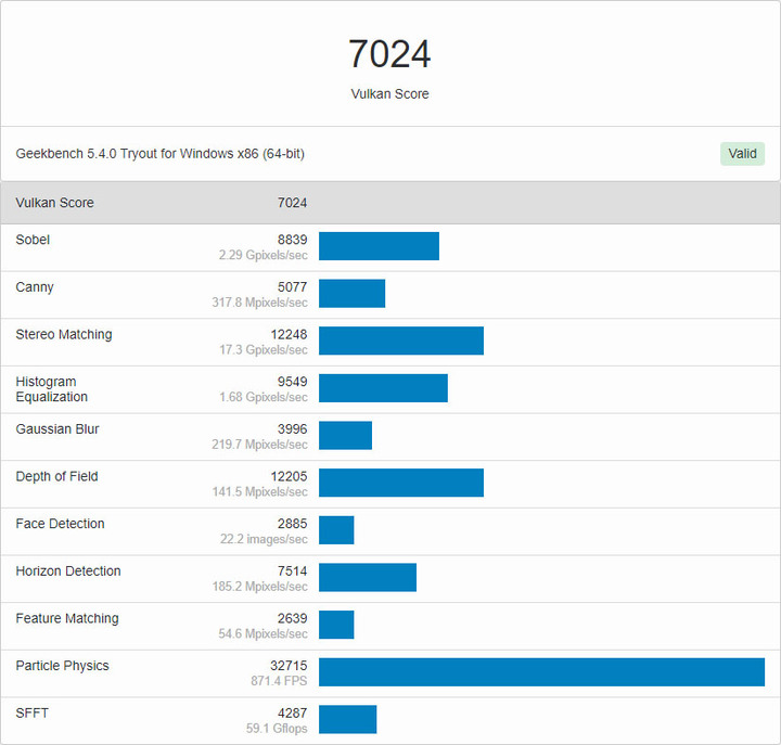 Intel第十一代Rocket Lake Core i5-11400簡測