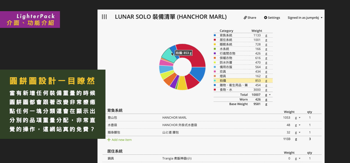 【LighterPack使用教學】製作屬於自己的 登山裝備清單