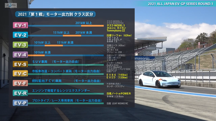 《TESLA專題》日本電動車賽事成績分析 (Model 3完勝Taycan？)