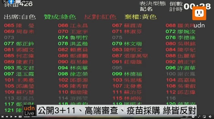 不演了，62位綠委反對公開3＋11會議紀錄