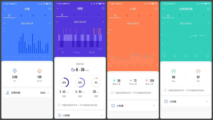 [ 開箱 - 帥一下 ] E.SO 瘦子代言 HAYLOU RS3 智能手錶...帥
