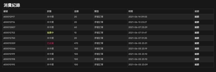 難得偏財運在築夢踏拾入手SWITCH啦