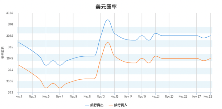 非農駕到！教你看非農數據 黃金美元怎麼買