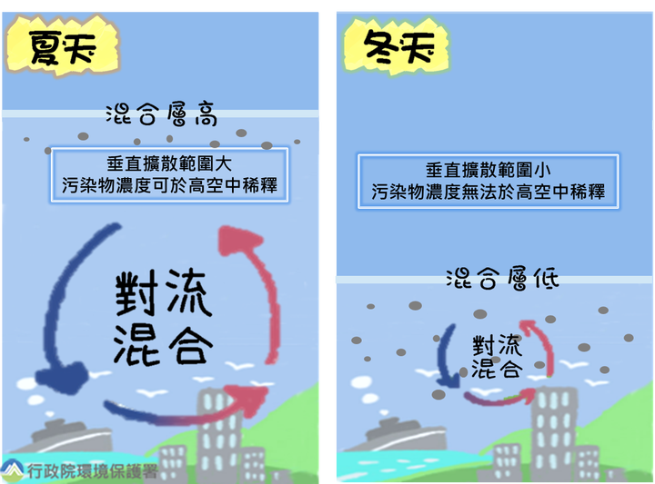 環保署檢測數據出爐,林口、淡水空氣品質表現良好