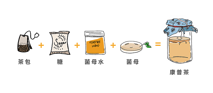 成天手搖杯汽水飲料,這個夏天有個更Sio的選擇
