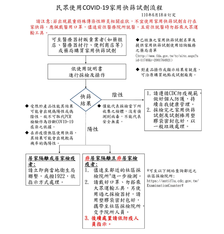 【開箱實測】羅氏COVID-19家用快篩試劑含淚體驗,30分鐘內快速搞定!