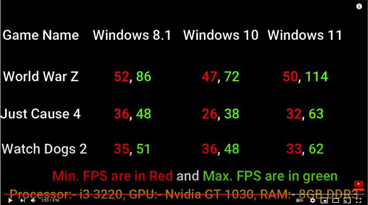 Windows 11:提升明顯,或許值得升級?(0625更新:benchmark或可信度低,游戲體驗提升確實可期)