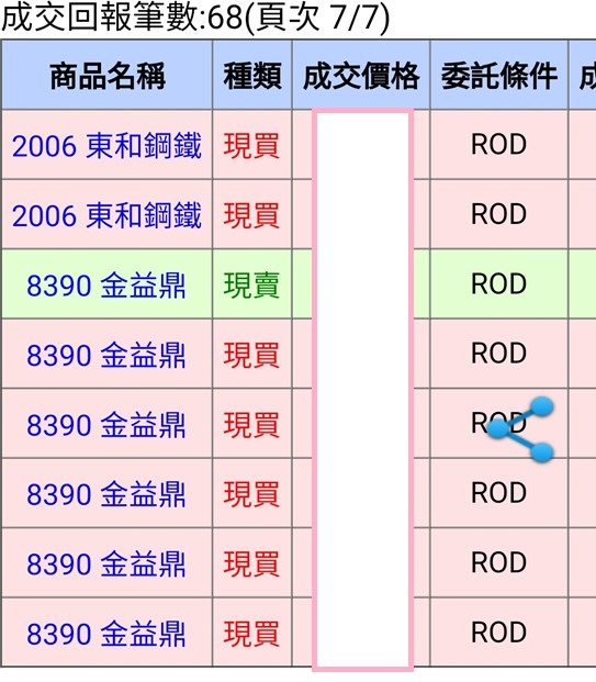 不專業之利用專業看盤軟體當沖心得