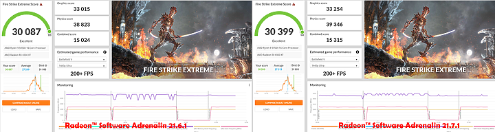 [分享] 最新雞血驅動 Radeon Software Adrenalin 21.7.1 讓 RX 6000 更進一步了!