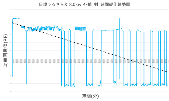 日本2020年式うるさら X 8.0kW空調兩個月使用心得及實際使用耗電量測試