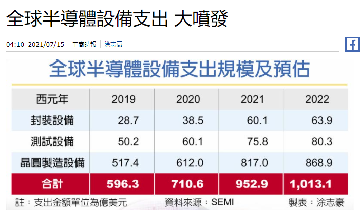 相關新聞分享