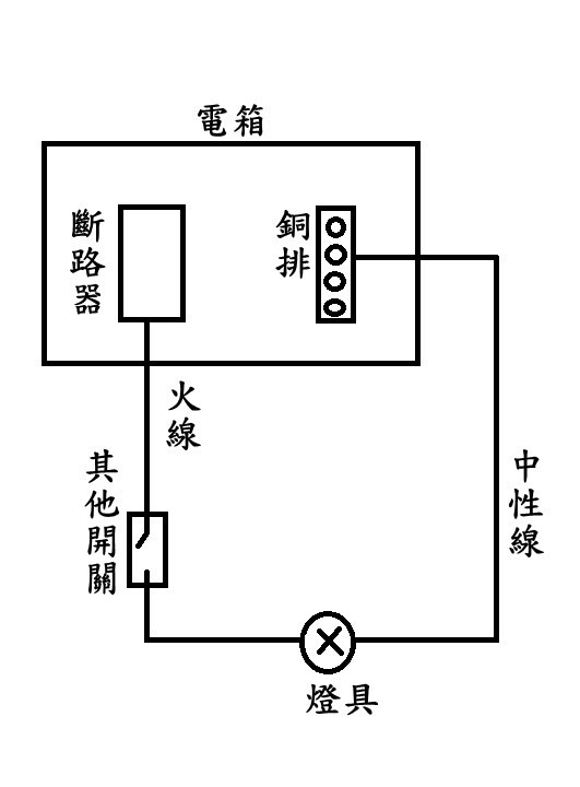 智慧開關面板知多少?
