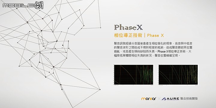 點我看大圖 【北極熊開箱】圈鐵三兄弟- morear 圈鐵混合系列「XYZ」