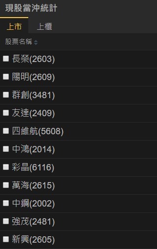 不專業之利用專業看盤軟體當沖心得