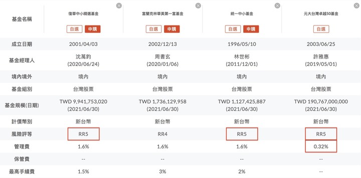 存基金好還是買儲蓄險好?小孩教育金怎麼存?