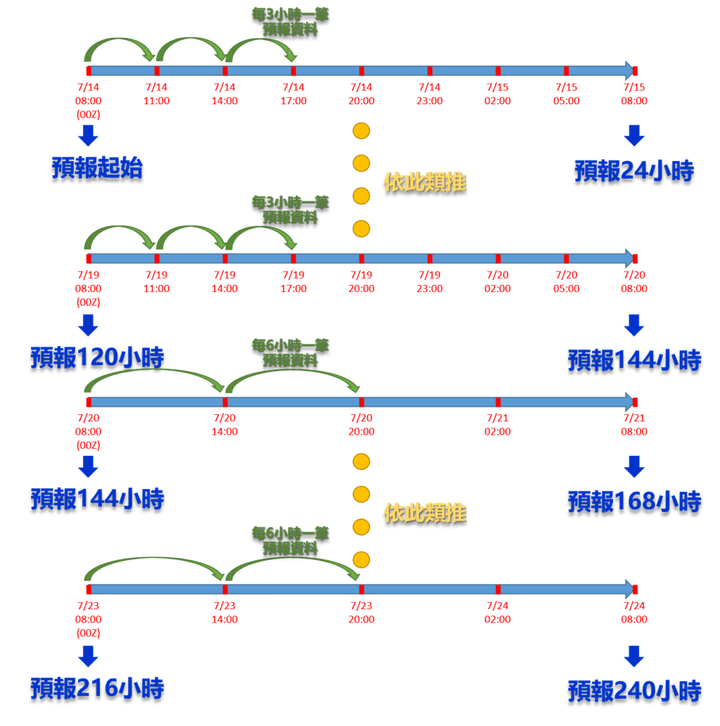 百岳必備天氣APP-史上最詳盡的Windy入門教學攻略