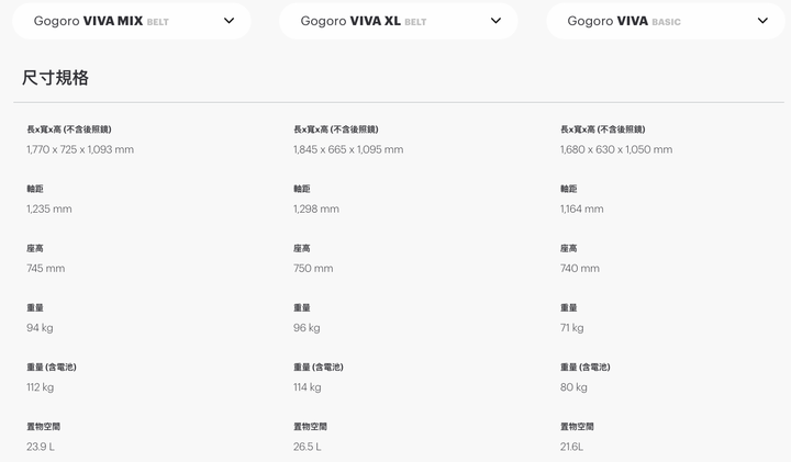 Viva 新成員 XL 跟同系列差異比較