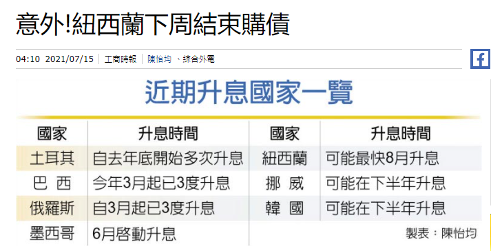相關新聞分享